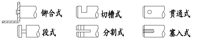 電磁鐵連接方式 電磁鐵連接方式
