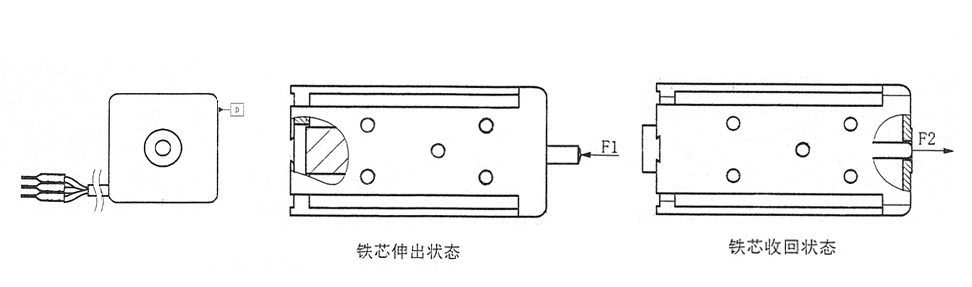 電磁鐵圖 電磁鐵圖