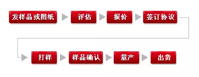 定制流程.jpg