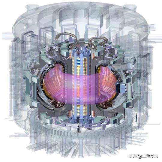ITER聚變反應堆中的中央螺線管具有磁力來提升航空母艦 ITER聚變反應堆中的中央螺線管具有磁力來提升航空母艦